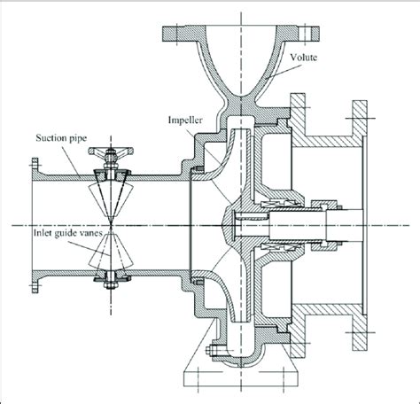 centrifugal pump vanes|centrifugal pump diagram image.